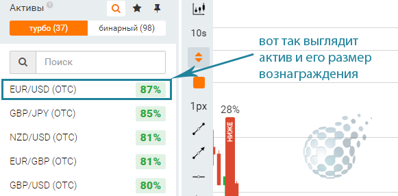 Активы для торговли бинарными опционами